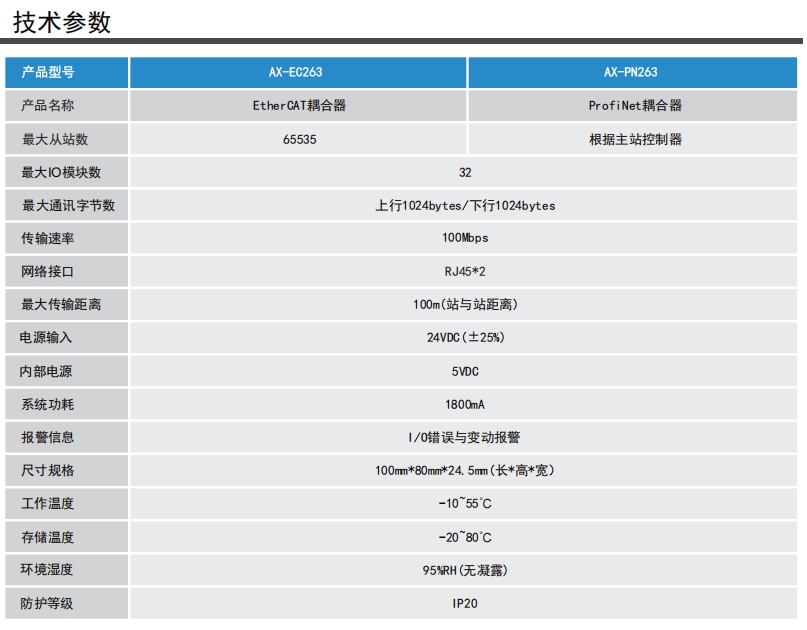 EC263参数表.png